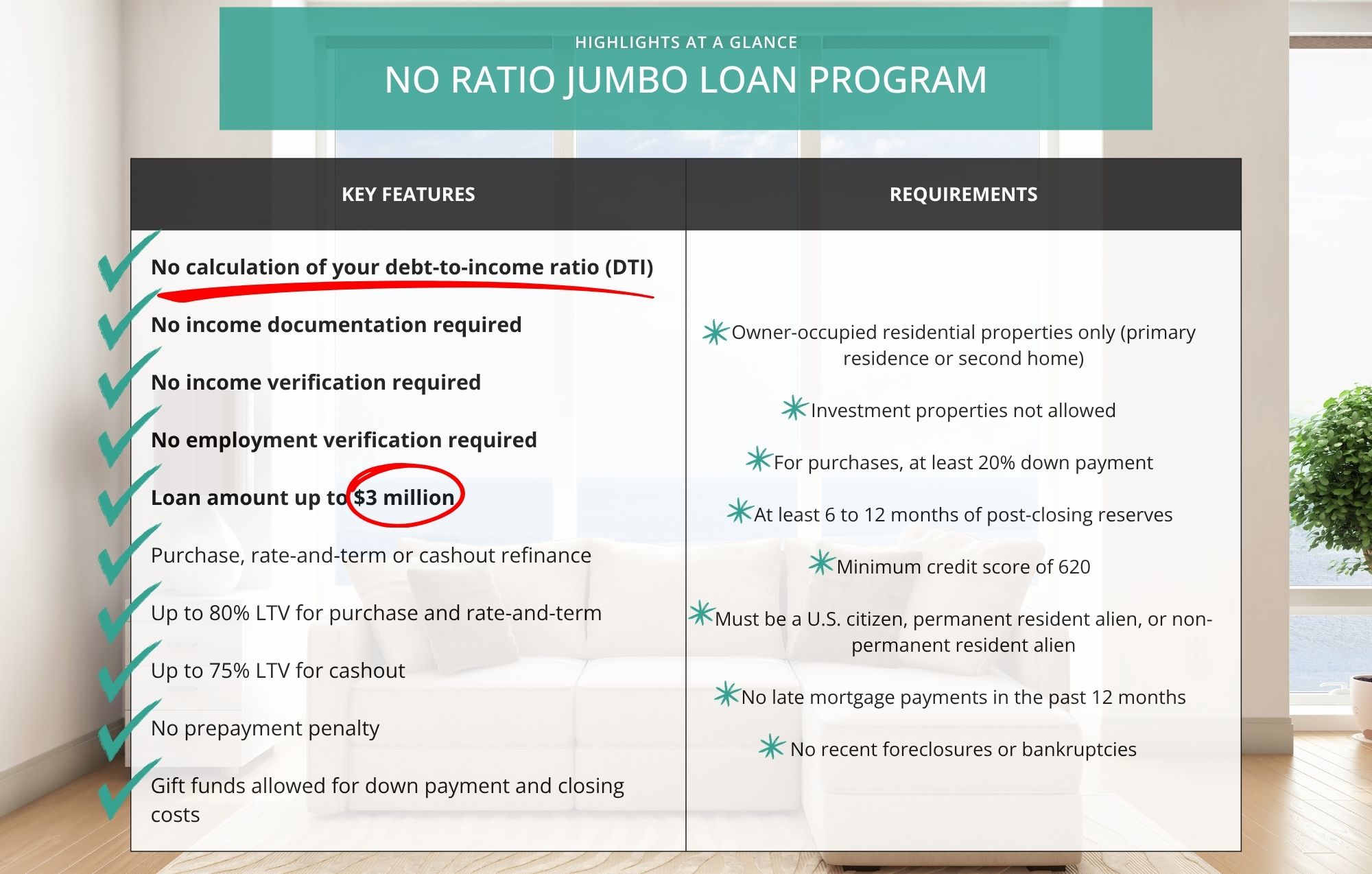Jumbo - No Ratio Program - Highlights Chart - 2026